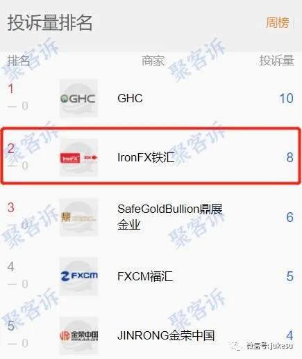维权七年:杀猪盘IronFX铁汇的影响力到底有多大?