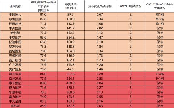 下半年,房地产市场更加惨烈!