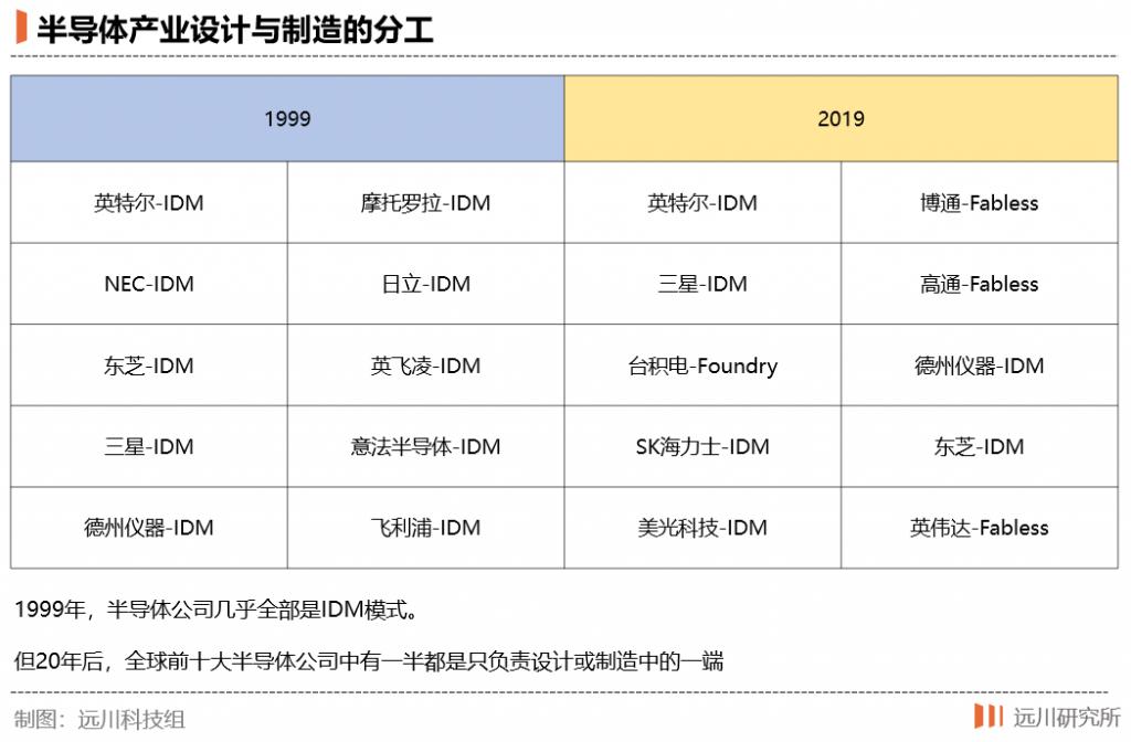 日本半导体究竟是怎么输的?