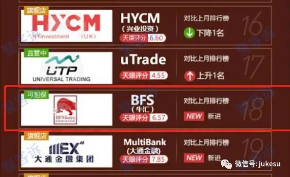BFS Forex牛汇的那些奇葩往事：无监管也能拿高分？