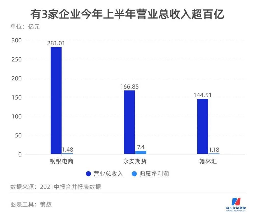 图鉴北交所