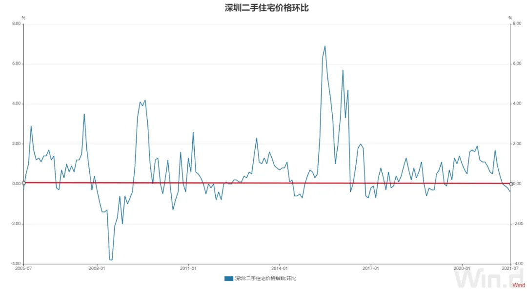 房地产市场大变,楼市资金转向股市?