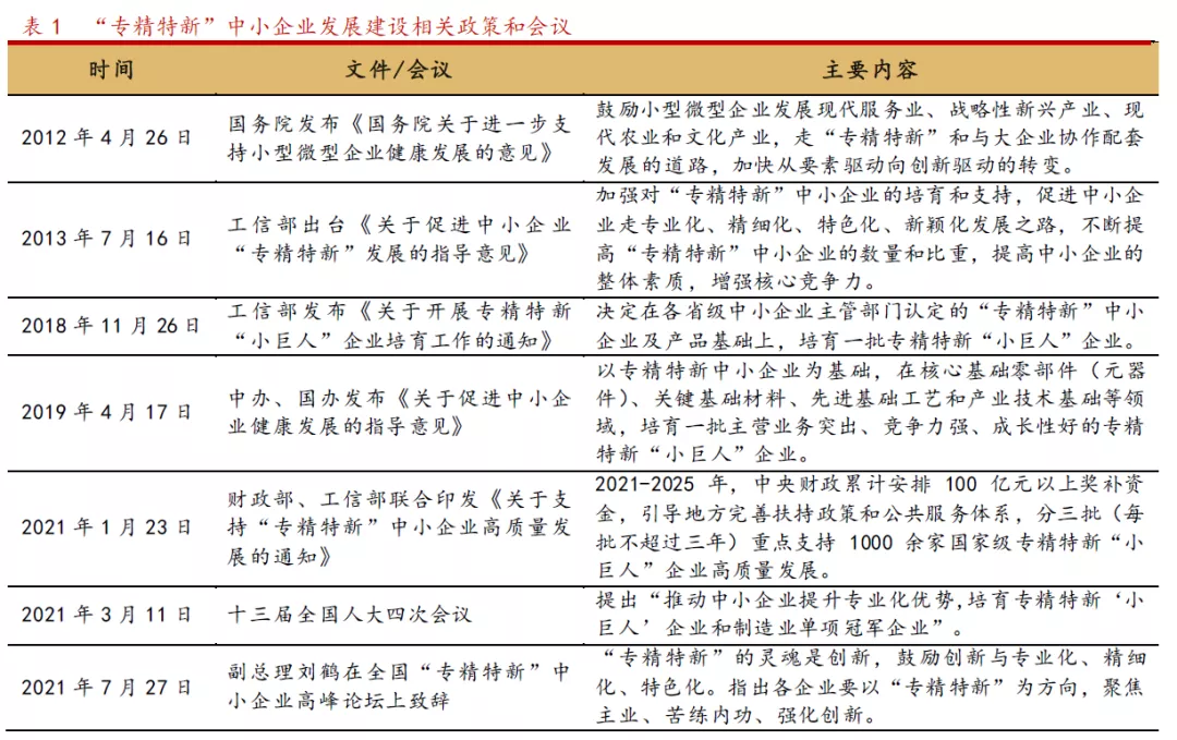 最近很火的“专精特新”到底是啥?