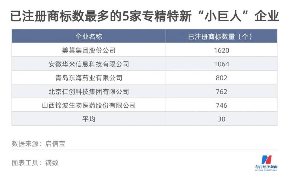 图鉴北交所