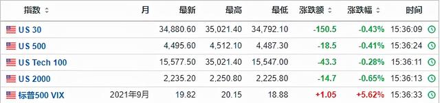 美国将陷债务危机？外资涌入A股，中国资产成避风港？
