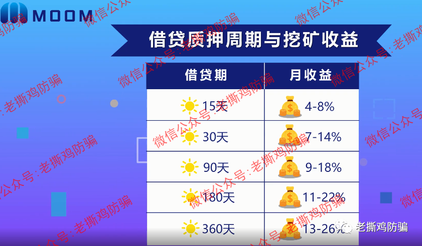 Subgame（SGB），披着波卡生态平行链外衣的假公链真资金盘！！
