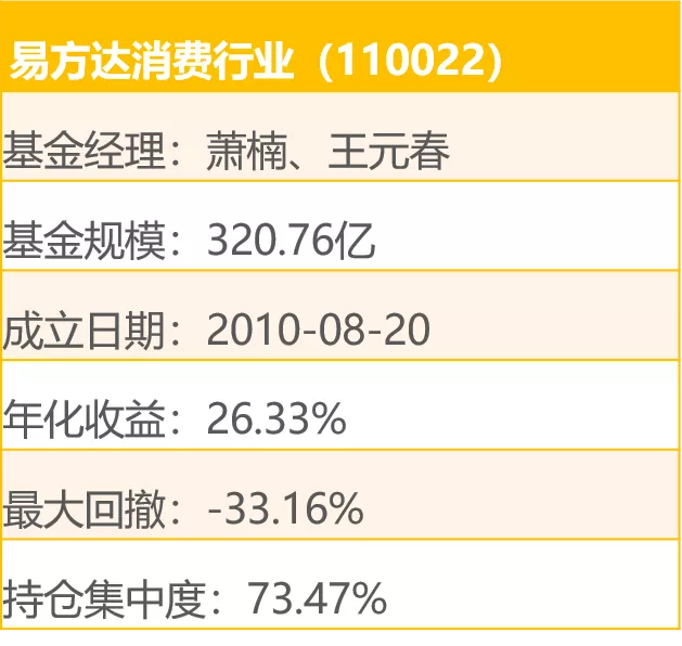 涨幅大+回撤小的基金,都有哪些?