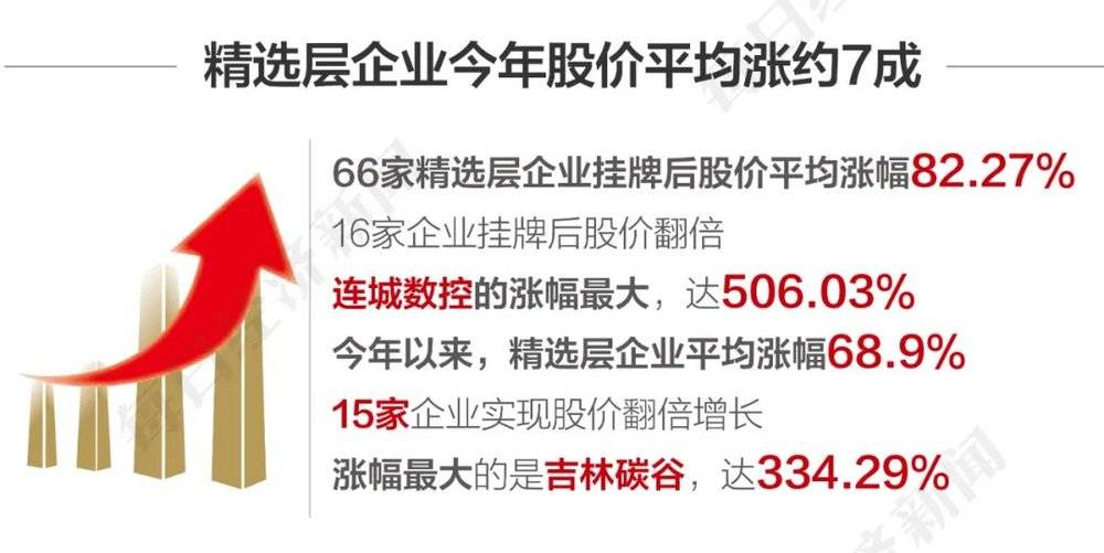 图鉴北交所