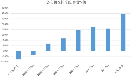 为啥今年买基赚钱那么难?看完这组数据,我释然了