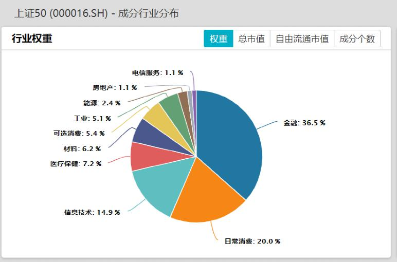 金融圈炸了!大蓝筹火了!