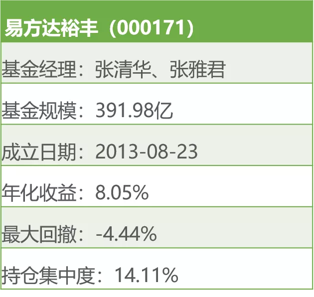 涨幅大+回撤小的基金,都有哪些?