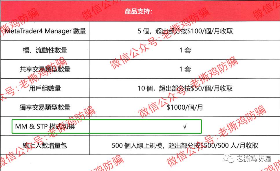 ITGFX（ITFX）外汇托管：无监管资金盘，频繁出利好做活动吸金！！