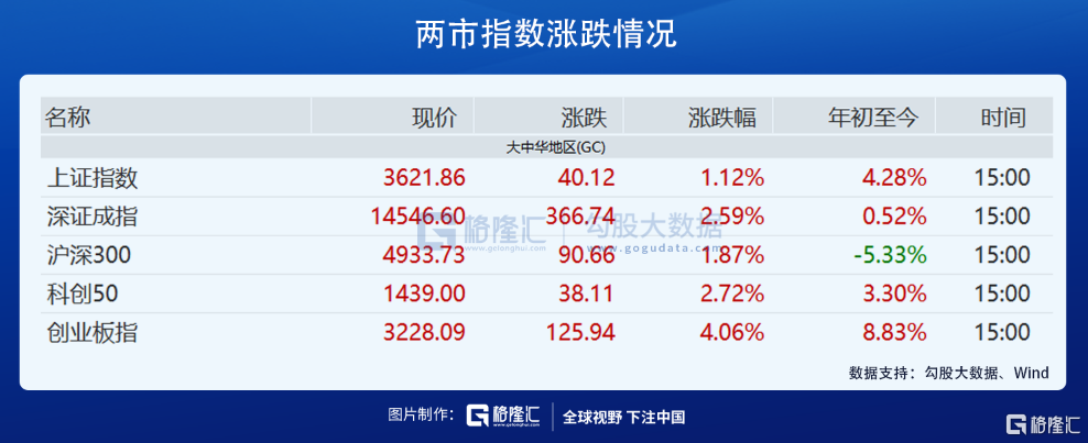 资金疯狂切换，意味着什么？