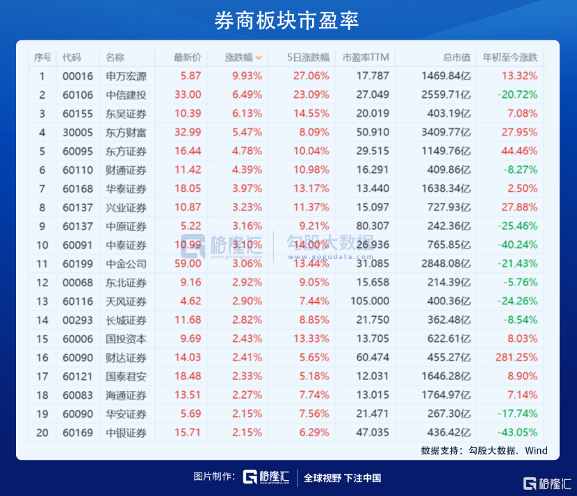 资金疯狂切换，意味着什么？