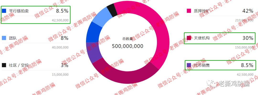 Subgame（SGB），披着波卡生态平行链外衣的假公链真资金盘！！