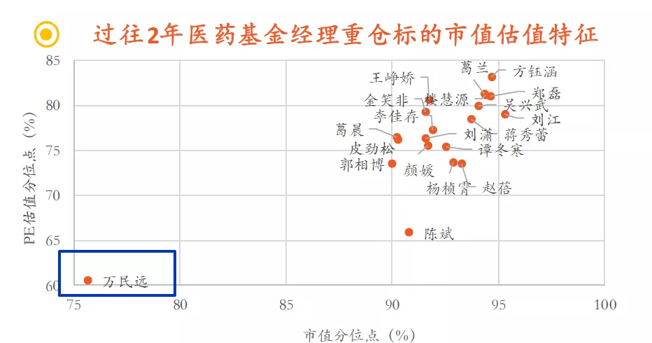大跌后的医药值不值得买?有位基金经理出手了