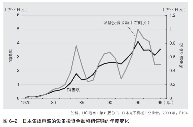 日本半导体究竟是怎么输的?