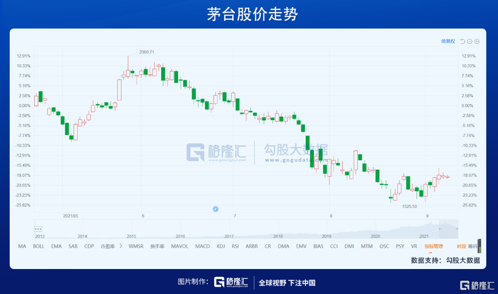 A 股的下一个主升浪