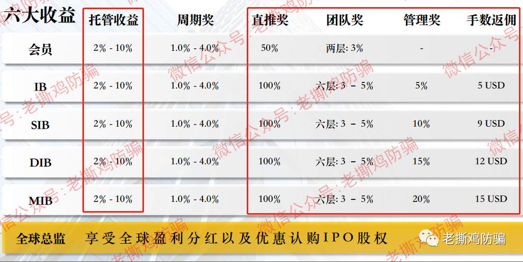 FVP Trade三保F1量子策略外汇托管：资金盘包装造假不遗余力！！ 