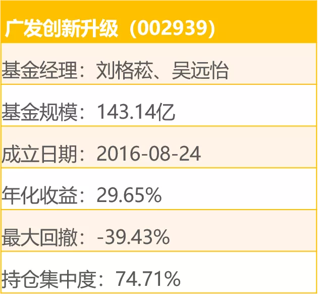 涨幅大+回撤小的基金,都有哪些?