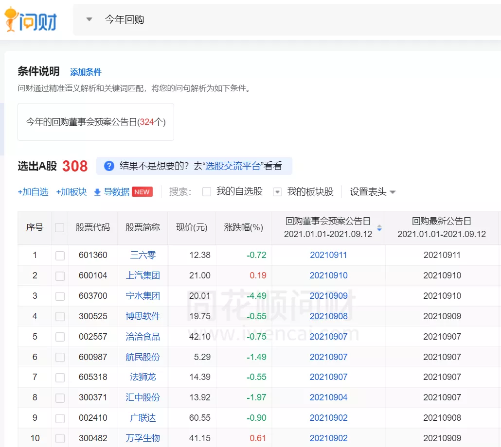 没有感情的投资机器跑赢基金经理,你跟不跟?