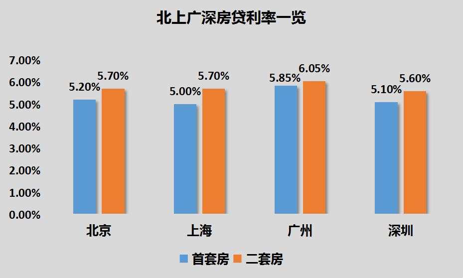 近十年新低!二手房,正在集体回落