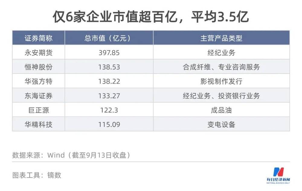 图鉴北交所