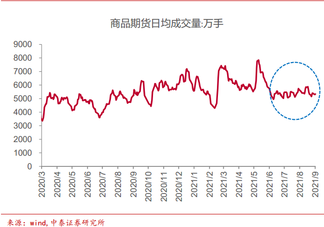 A股成交连破万亿,是量化私募的贡献吗?