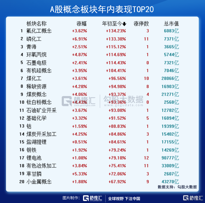 2021年A股最大的资本盛宴