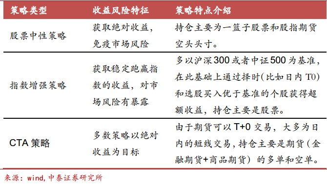 A股成交连破万亿,是量化私募的贡献吗?
