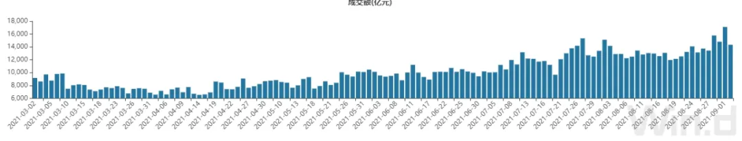 房地产市场大变,楼市资金转向股市?