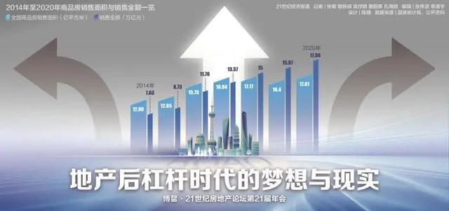 地产后杠杆时代的梦想与现实
