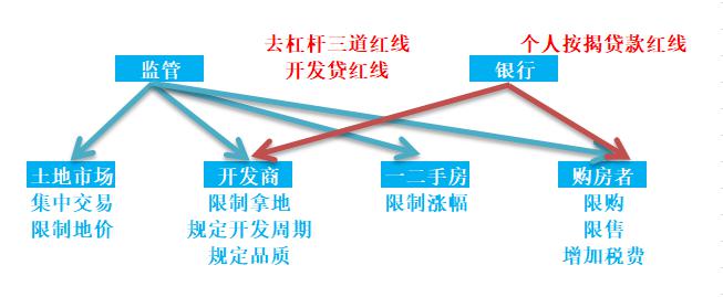 LPR 正式公布,楼市迎来了至暗时刻?