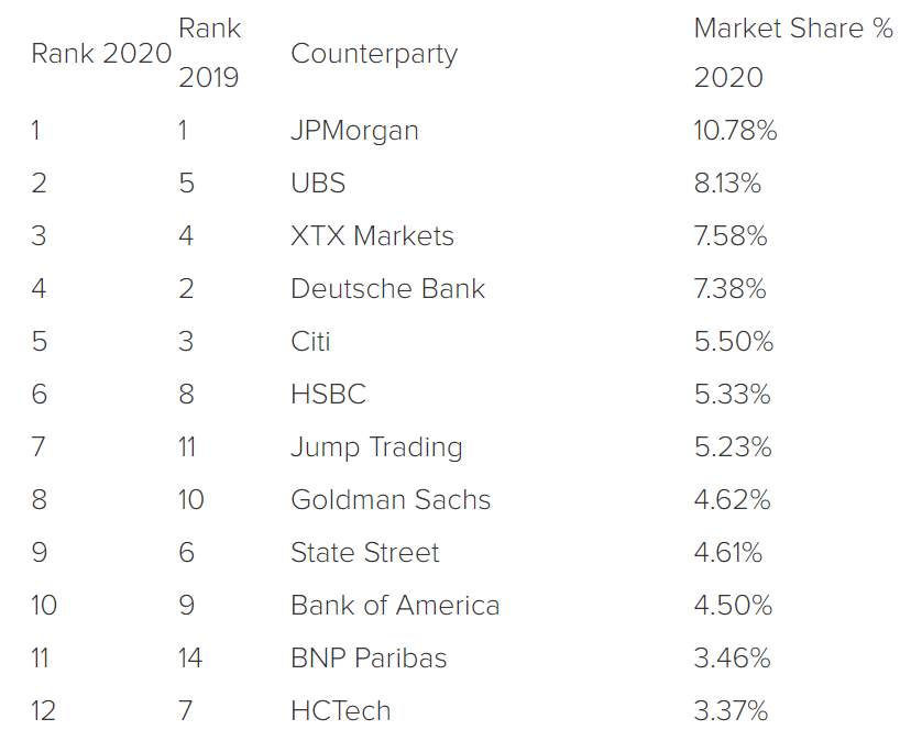 学前班第24课：银行间外汇市场的“玩家” 