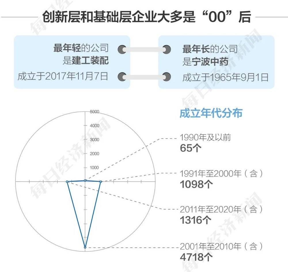 图鉴北交所