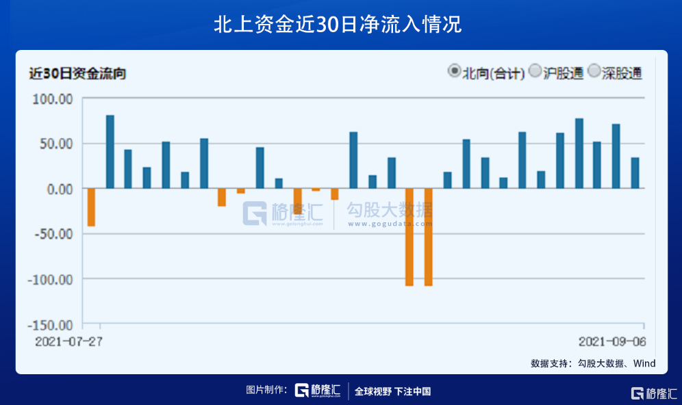 资金疯狂切换，意味着什么？