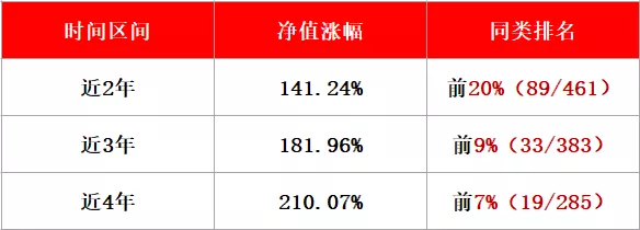 大跌后的医药值不值得买?有位基金经理出手了