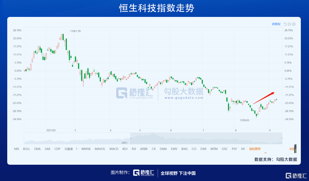 A 股的下一个主升浪