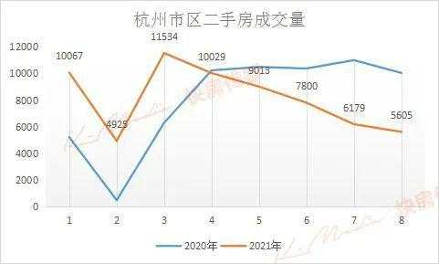 近十年新低!二手房,正在集体回落