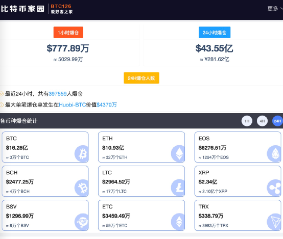 市场闪崩、国内抗议!这个国家宁愿用比特币也不用美元