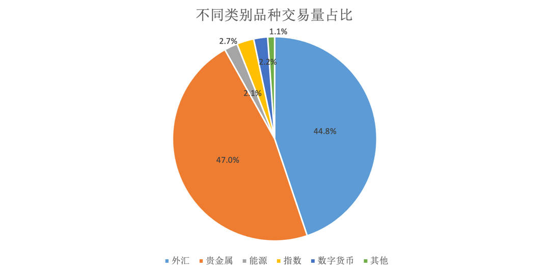8月社区交易报告：黄金亏损有点多？