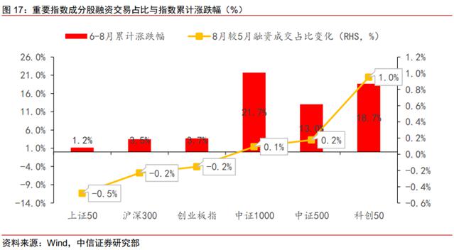 8 月或为全年最差阶段,A 股万亿成交额背后,什么在支撑?