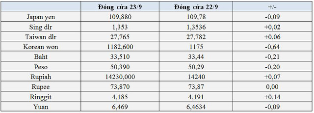 Đà tăng của USD và vàng bị kỳ đà cản mũi, bitcoin hồi phục mạnh