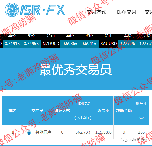 BDG邦德国际外汇托管:前身竟是冒充Bondex博汇的ISRFX瑞盈国际!!