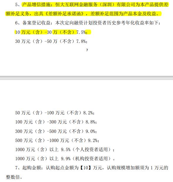 深度解剖:你不是在理财,是在替恒大还债