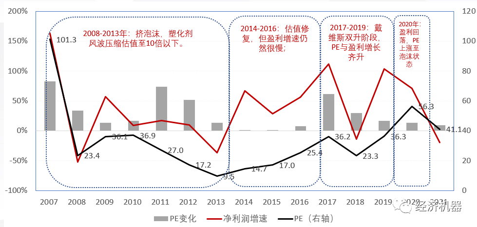 核心资产:调整结束了吗?