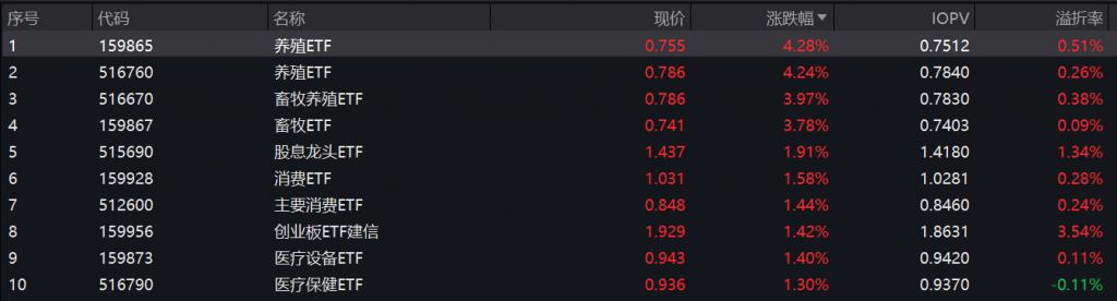 “基金大跌”再上热搜,顶流基金经理净值反涨,真的“大跌”了吗?