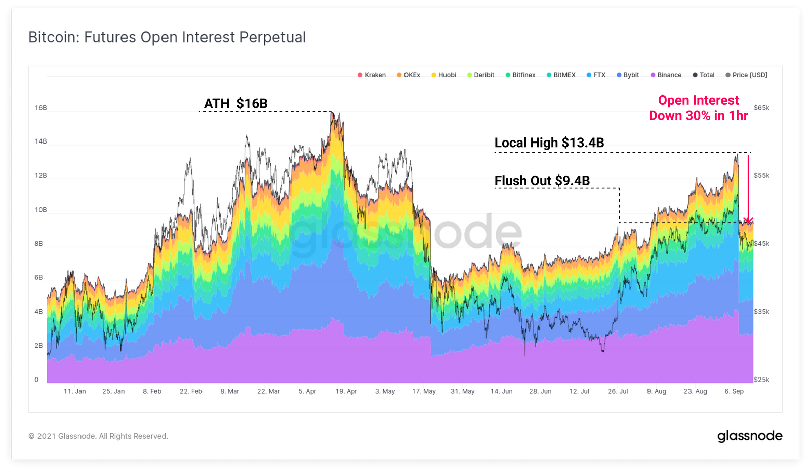 Thị trường quyền chọn là chìa khóa để đẩy Bitcoin lên $50k một lần nữa?