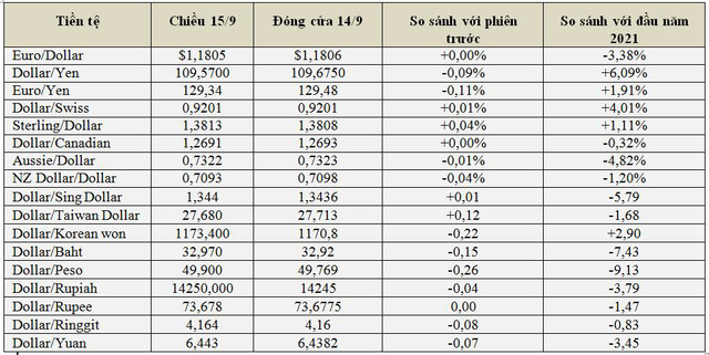 USD và nhân dân tệ giảm giá, bitcoin và vàng nóng trở lại