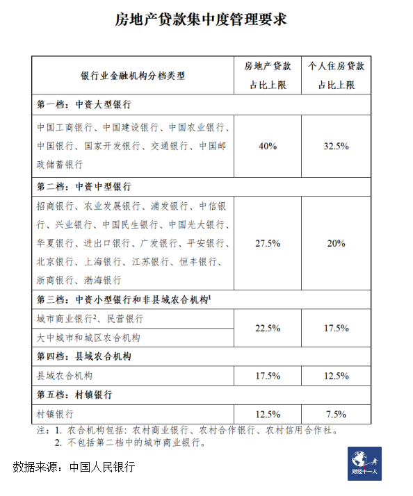 银行没钱放贷 ,购房者另辟蹊径